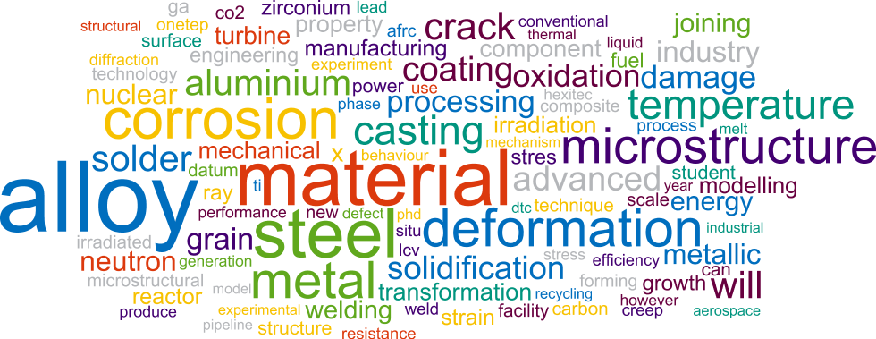 Engineering Materials - المواد الهندسية - M.