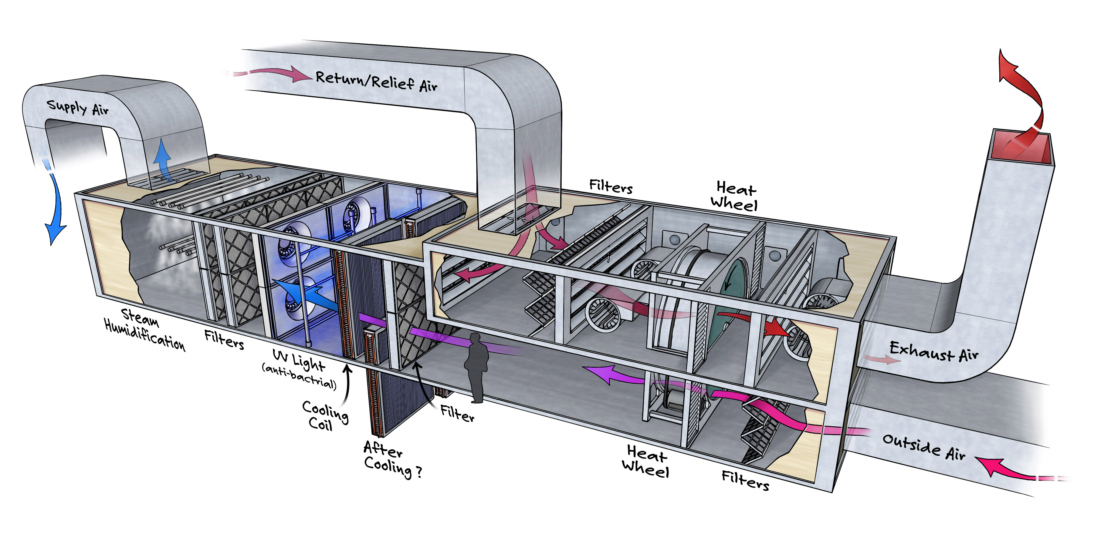 Refrigeration & Air Conditioning-1 - تبريد وتكيف - M.