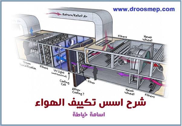 Electrical & Electronic Engineering - هندسة كهربائية والكترونية - M.