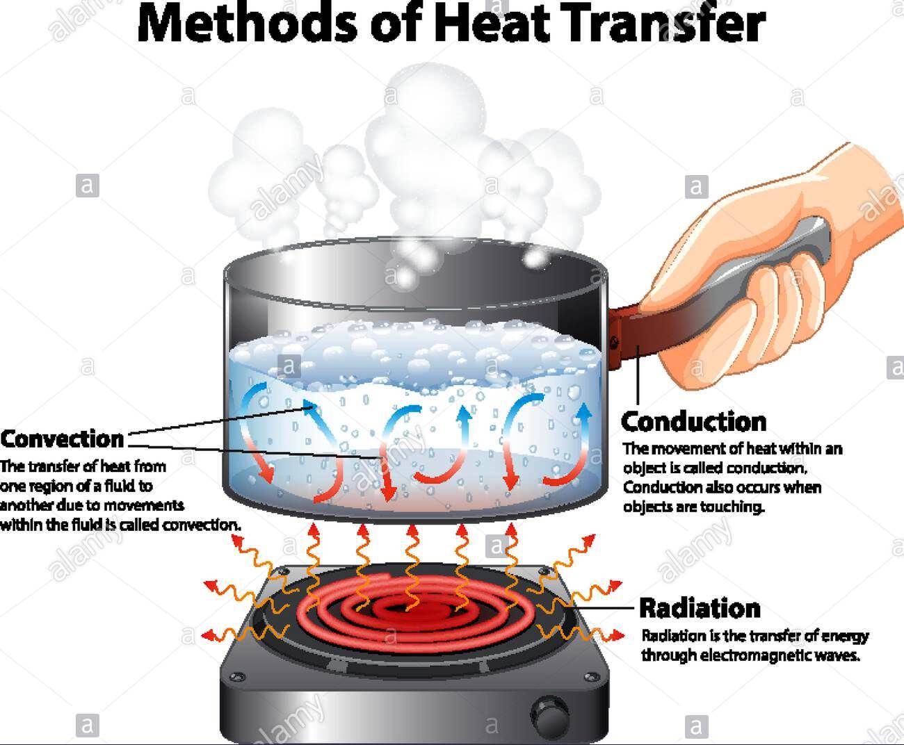 Heat Transfer - انتقال الحرارة صباحي - M.