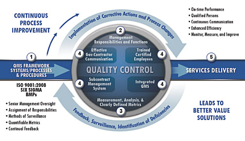 Industrial Engineering & Quality Control (E.)