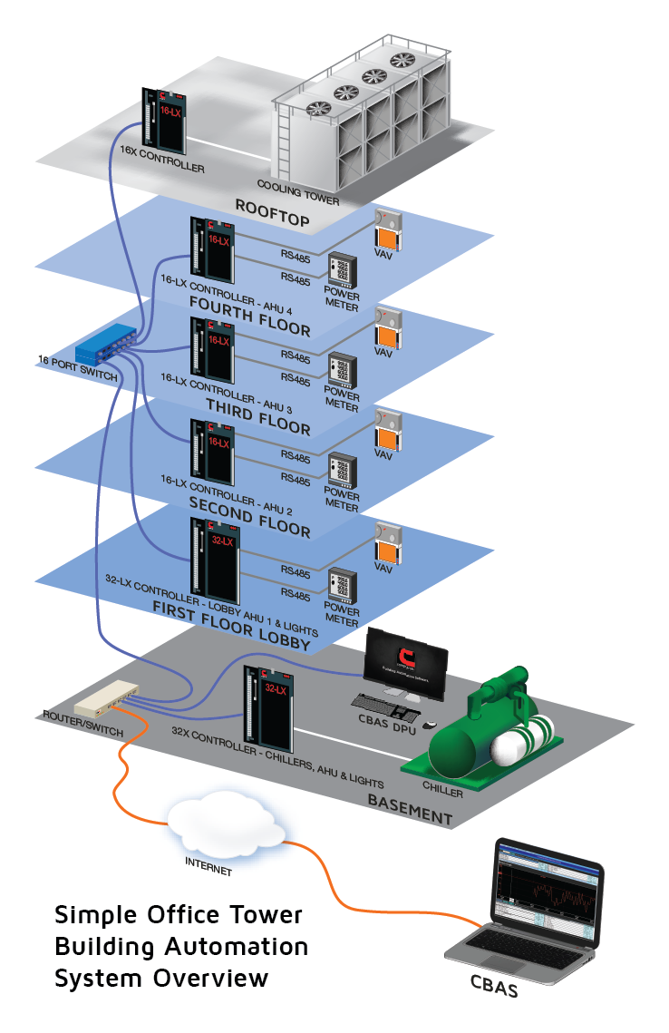 Control Circuits - دوائر السيطرة -M