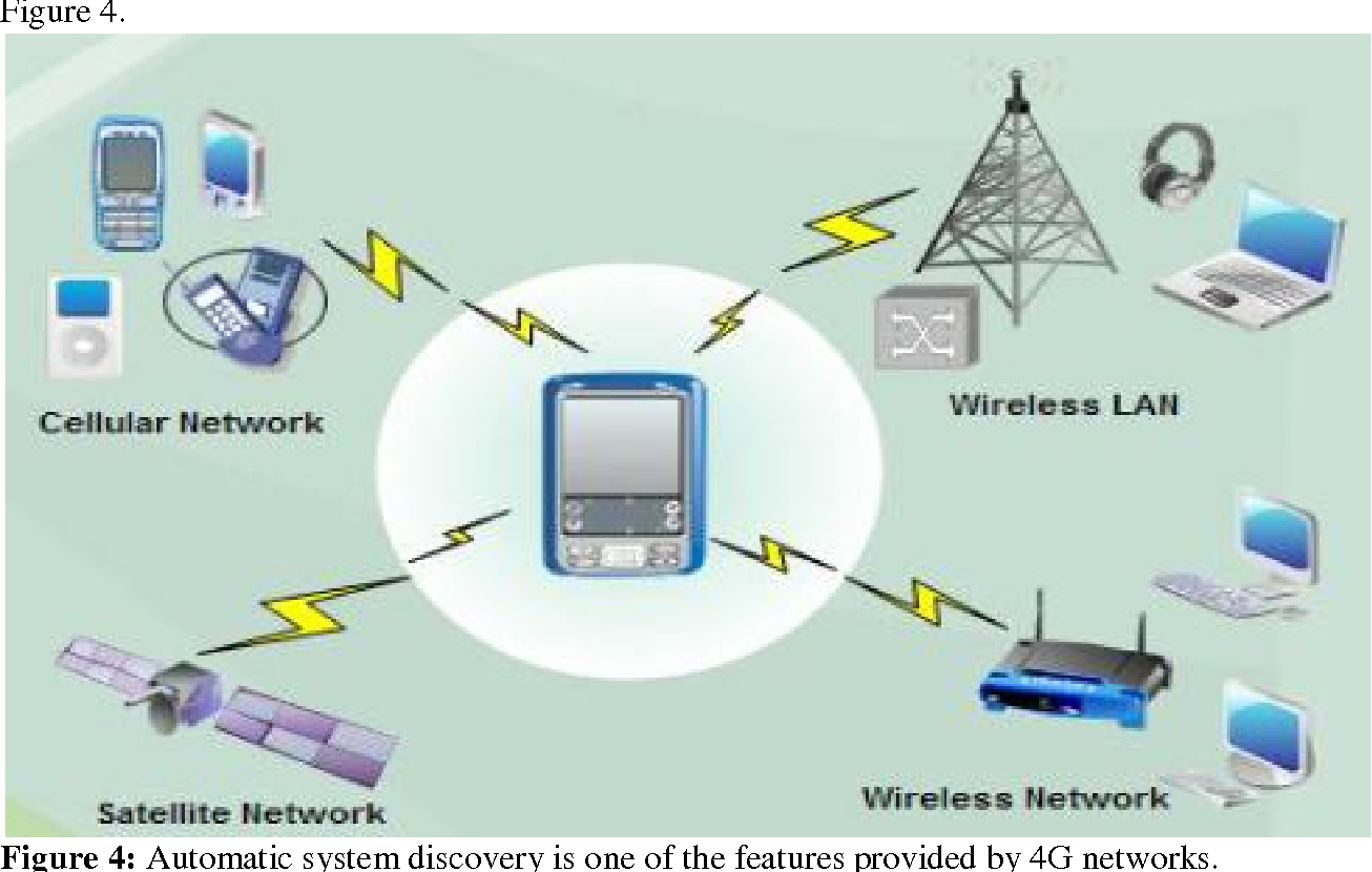 Communication I