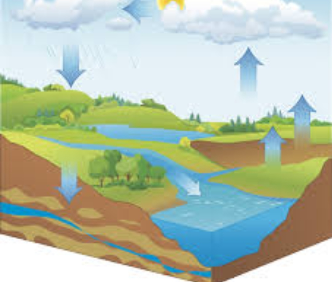 Engineering Hydrology I -M