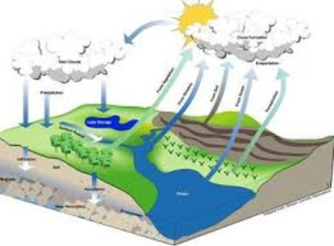 Engineering Hydrology I -E