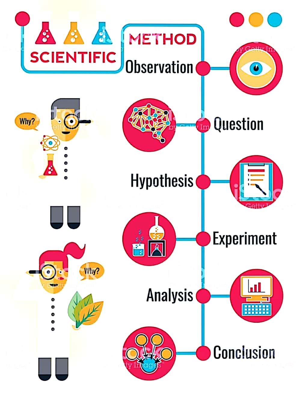 Research Methods in Nursing