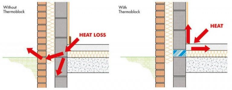 Thermal Engineering - M