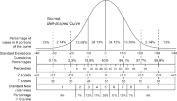 Engineering Statistics II - M