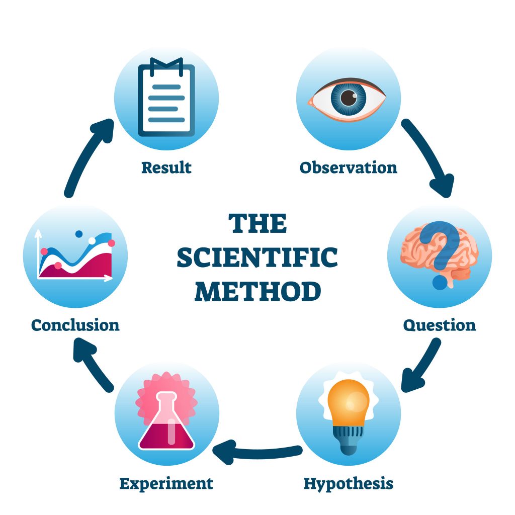 Research Methods in Nursing